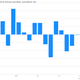 Image for article titled US GDP: Let’s go to the charts!